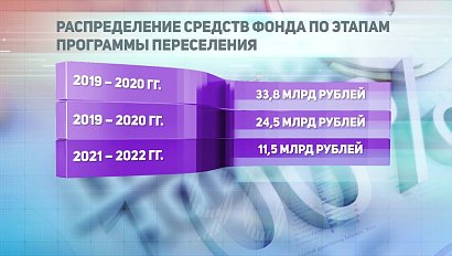 ДЕЛОВЫЕ НОВОСТИ: 21 декабря 2020