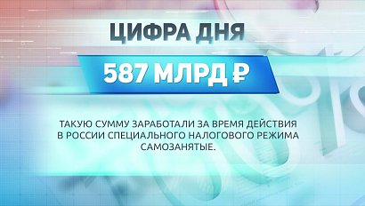 ДЕЛОВЫЕ НОВОСТИ – 20 сентября 2021