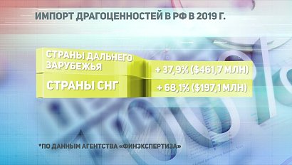 ДЕЛОВЫЕ НОВОСТИ: 25 ноября 2019