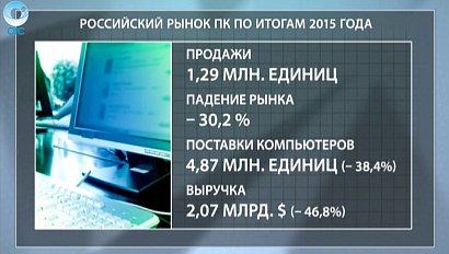 ДЕЛОВЫЕ НОВОСТИ: 17 февраля 2015