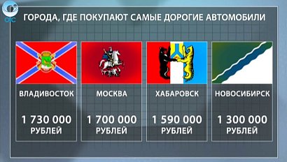 ДЕЛОВЫЕ НОВОСТИ: 11 января 2016 (2)