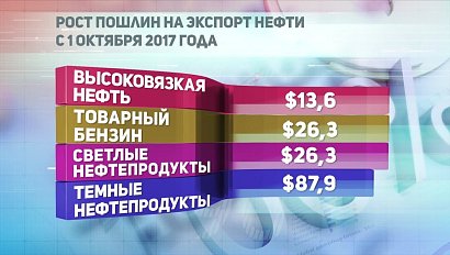 ДЕЛОВЫЕ НОВОСТИ: 02 октября 2017