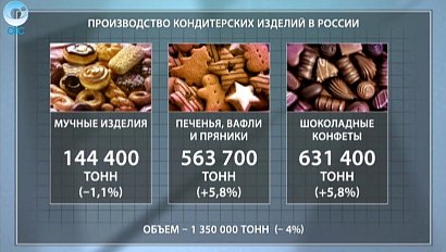 ДЕЛОВЫЕ НОВОСТИ: 06 июля 2016