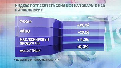 ДЕЛОВЫЕ НОВОСТИ | 20 мая 2021 | Новости Новосибирской области