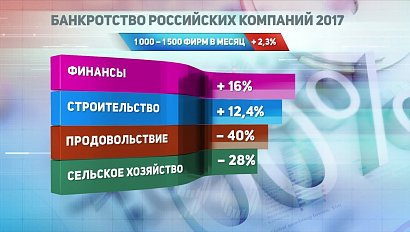 ДЕЛОВЫЕ НОВОСТИ: 25 мая 2017