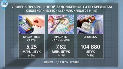 ДЕЛОВЫЕ НОВОСТИ: 25 октября 2016