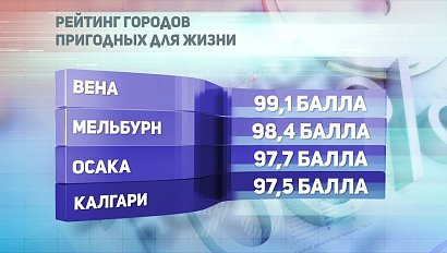 ДЕЛОВЫЕ НОВОСТИ: 31 января 2019