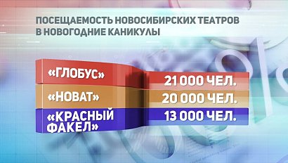 ДЕЛОВЫЕ НОВОСТИ: 12 января 2018