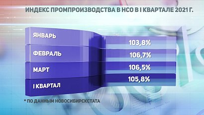 ДЕЛОВЫЕ НОВОСТИ | 20 апреля 2021 | Новости Новосибирской области