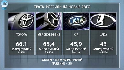 ДЕЛОВЫЕ НОВОСТИ: 08 июня 2016