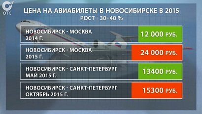 ДЕЛОВЫЕ НОВОСТИ: 28 октября 2015