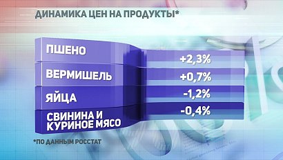 ДЕЛОВЫЕ НОВОСТИ: 01 марта 2019