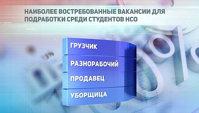 ДЕЛОВЫЕ НОВОСТИ: 25 января 2021