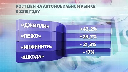 ДЕЛОВЫЕ НОВОСТИ: 05 декабря 2018