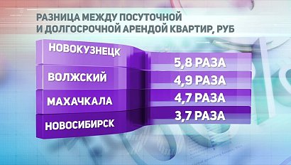 ДЕЛОВЫЕ НОВОСТИ: 07 марта 2019