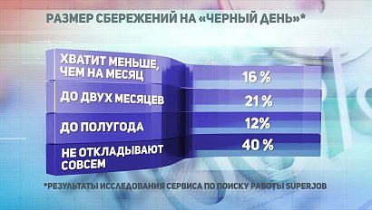 ДЕЛОВЫЕ НОВОСТИ: 15 апреля 2019