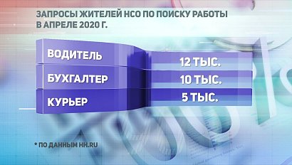 ДЕЛОВЫЕ НОВОСТИ: 06 мая 2020