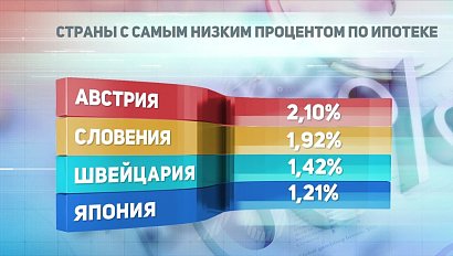 ДЕЛОВЫЕ НОВОСТИ: 05 декабря 2017