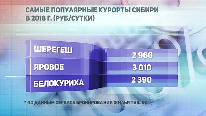 ДЕЛОВЫЕ НОВОСТИ: 30 октября 2018