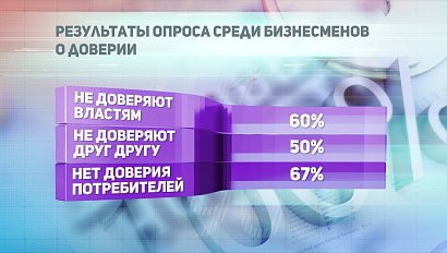 ДЕЛОВЫЕ НОВОСТИ: 30 ноября 2018