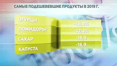 ДЕЛОВЫЕ НОВОСТИ: 14 октября 2019