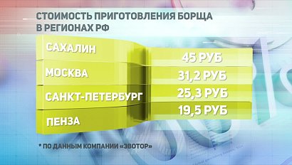 ДЕЛОВЫЕ НОВОСТИ: 08 апреля 2019