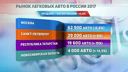 ДЕЛОВЫЕ НОВОСТИ: 31 мая 2017