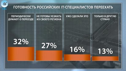 ДЕЛОВЫЕ НОВОСТИ: 11 апреля 2016