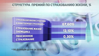 ДЕЛОВЫЕ НОВОСТИ: 08 мая 2019