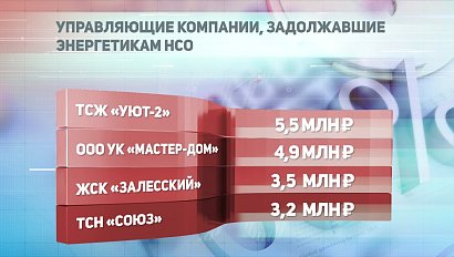 ДЕЛОВЫЕ НОВОСТИ: 25 ноября 2020