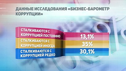 ДЕЛОВЫЕ НОВОСТИ: 11 декабря 2017