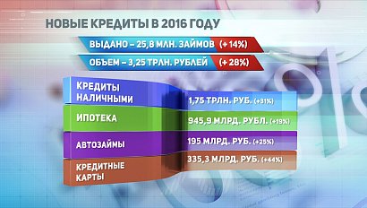 ДЕЛОВЫЕ НОВОСТИ: 17 февраля 2017