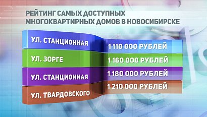 ДЕЛОВЫЕ НОВОСТИ: 21 февраля 2017