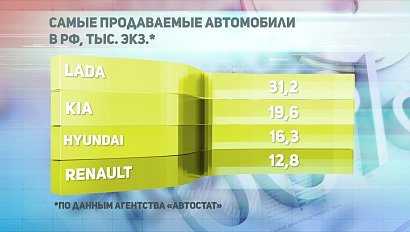 ДЕЛОВЫЕ НОВОСТИ: 09 декабря 2019