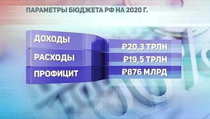 ДЕЛОВЫЕ НОВОСТИ: 22 ноября 2019