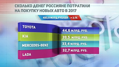 ДЕЛОВЫЕ НОВОСТИ: 02 мая 2017