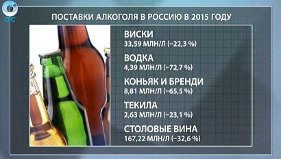 ДЕЛОВЫЕ НОВОСТИ: 21 января 2016