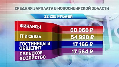 ДЕЛОВЫЕ НОВОСТИ: 29 сентября 2017