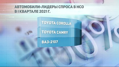 ДЕЛОВЫЕ НОВОСТИ | 05 апреля 2021 | Новости Новосибирской области