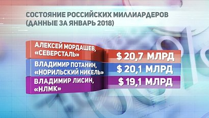 ДЕЛОВЫЕ НОВОСТИ: 05 февраля 2018