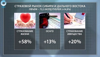 ДЕЛОВЫЕ НОВОСТИ: 18 января 2017