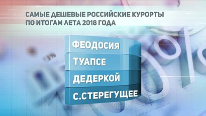 ДЕЛОВЫЕ НОВОСТИ: 06 сентября 2018