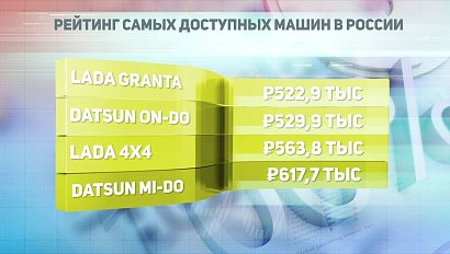 ДЕЛОВЫЕ НОВОСТИ: 04 июля 2019