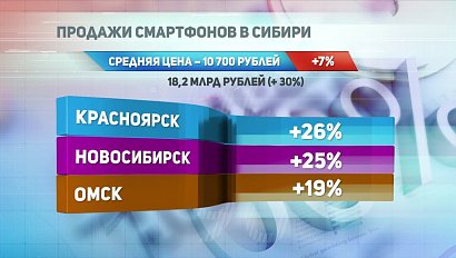 ДЕЛОВЫЕ НОВОСТИ: 21 августа 2017