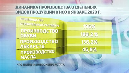 ДЕЛОВЫЕ НОВОСТИ: 28 февраля 2020