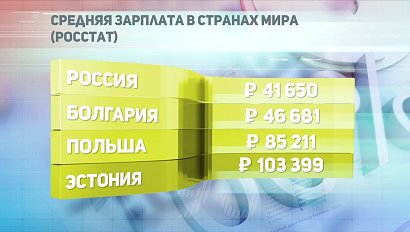 ДЕЛОВЫЕ НОВОСТИ: 04 мая 2018