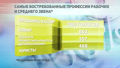 ДЕЛОВЫЕ НОВОСТИ: 29 мая 2019