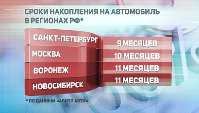 ДЕЛОВЫЕ НОВОСТИ: 14 августа 2019