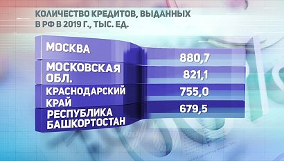 ДЕЛОВЫЕ НОВОСТИ: 22 января 2020