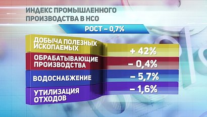 ДЕЛОВЫЕ НОВОСТИ: 20 сентября 2017